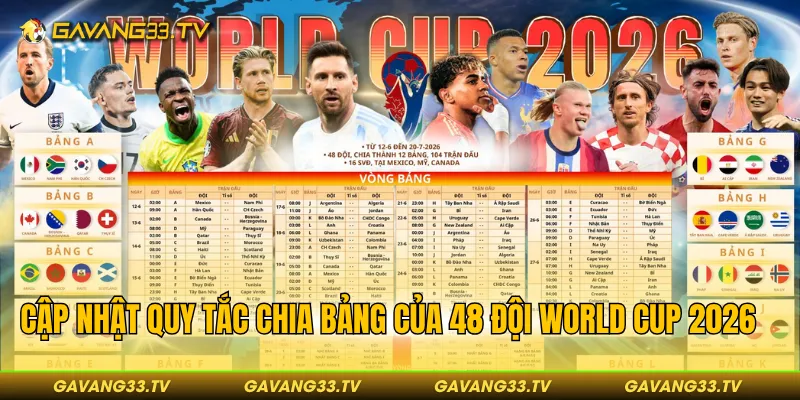 Cập nhật quy tắc chia bảng của 48 đội World Cup 2026