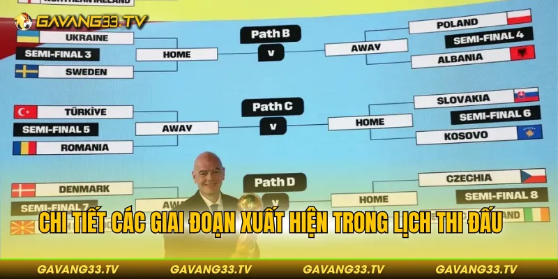 Chi tiết các giai đoạn xuất hiện trong lịch thi đấu