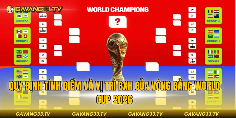 Quy định tính điểm và vị trí BXH của vòng bảng World Cup 2026