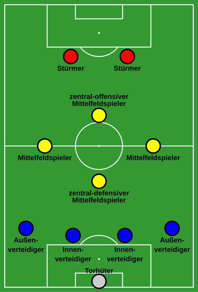 Sơ đồ chiến thuật bóng đá 4-4-2