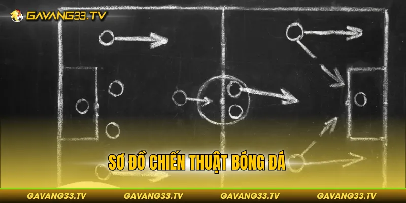 sơ đồ chiến thuật bóng đá