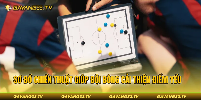 Bố trí đội hình phù hợp giúp đội bóng cải thiện điểm yếu