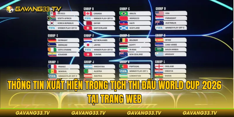 Thông tin xuất hiện trong tịch thi đấu world cup 2026 tại trang web