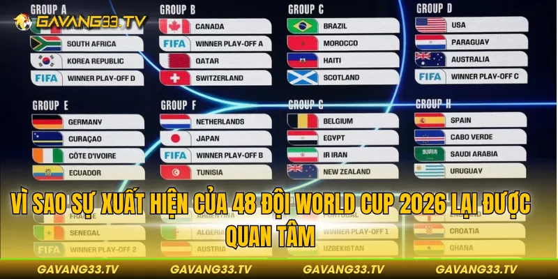 Vì sao sự xuất hiện của 48 đội World Cup 2026 lại được quan tâm